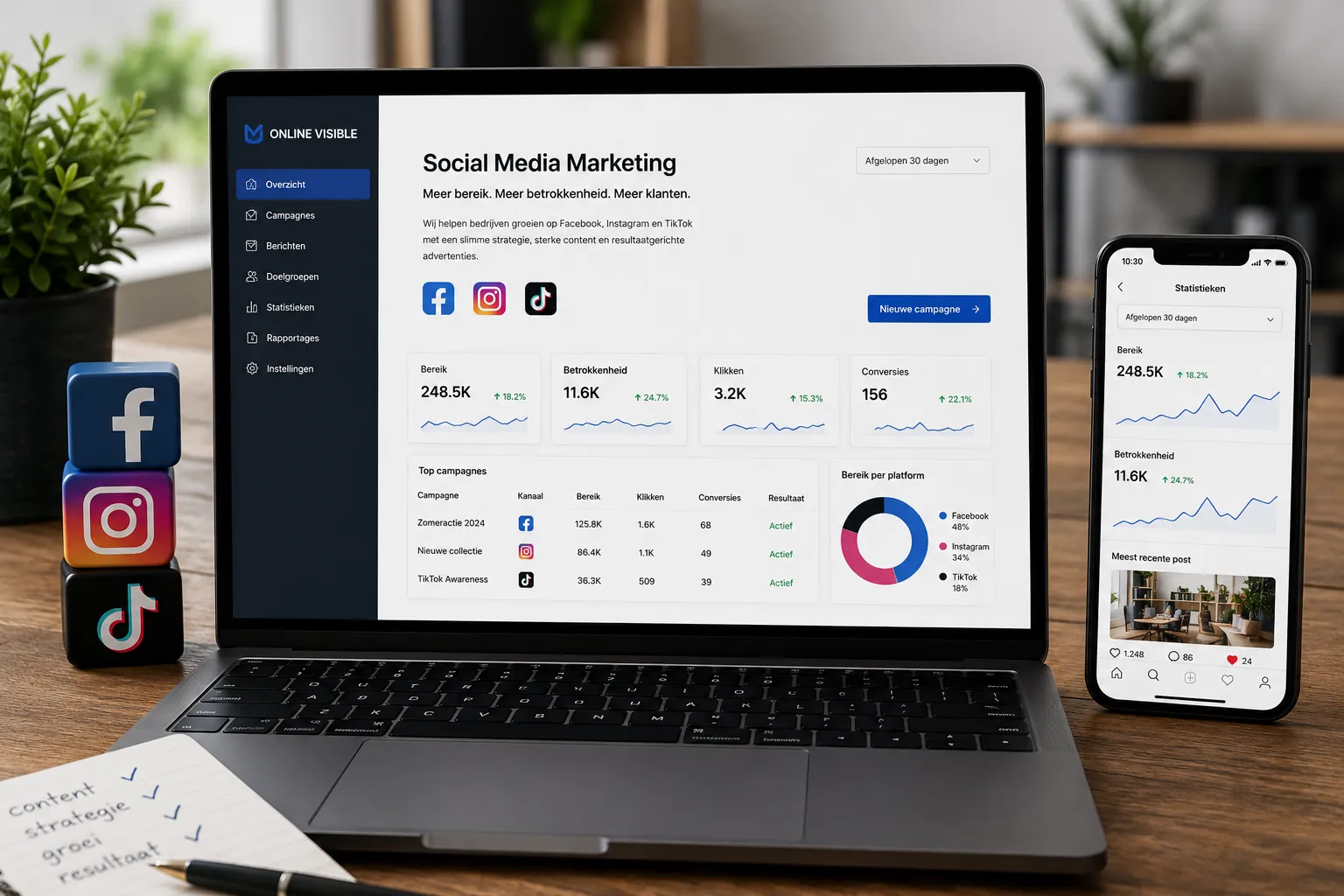 social media marketing door Online Visible